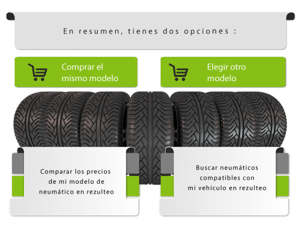 Dos posibilidades a la hora de cambiar de neumáticos: montar el mismo modelo de serie o elegir otro nuevo.