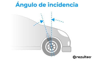 El ángulo de incidencia es la separación entre el eje de pivote de la rueda y la vertical
