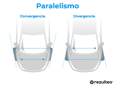 El paralelismo es el alineamiento de las 2 ruedas de un mismo eje