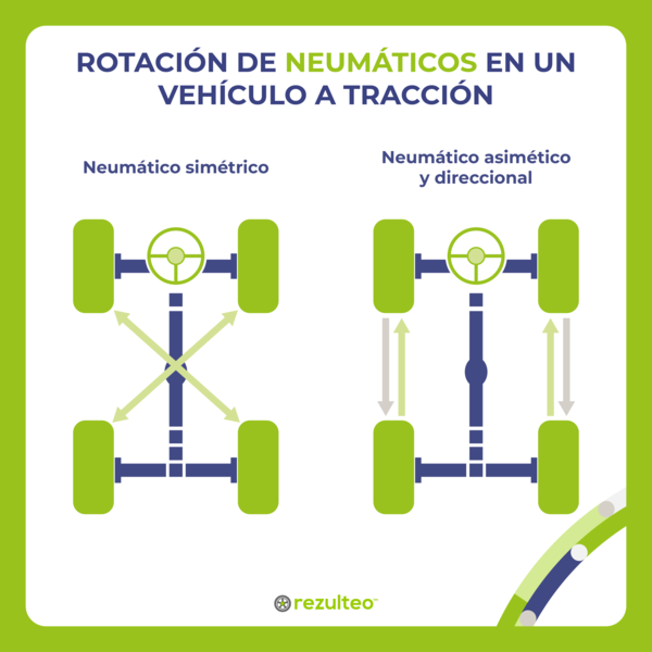 Rotación de neumáticos en un vehículo a tracción